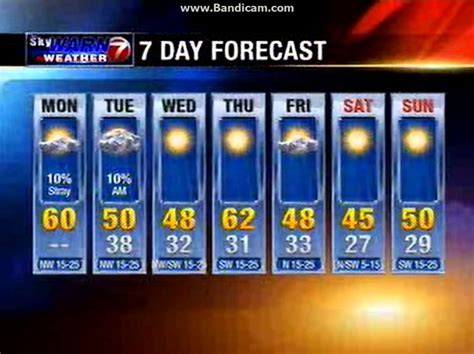 san carlos 10 day weather|kswo weather radar.